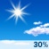 Mostly Sunny Mostly Sunny