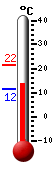 Currently: 14.0, Max: 21.5, Min: 11.5