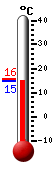 Currently: 14.6, Max: 15.6, Min: 14.6