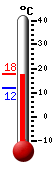 Currently: 16.6, Max: 16.7, Min: 11.8