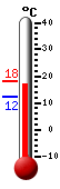 Currently: 17.0, Max: 18.1, Min: 12.1