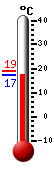 Currently: 17.5, Max: 19.0, Min: 17.5