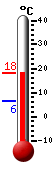 Currently: 17.6, Max: 17.6, Min: 6.3