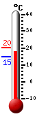 Currently: 18.1, Max: 20.1, Min: 14.6