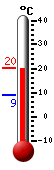 Currently: 18.2, Max: 18.2, Min: 8.9