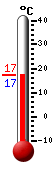 Currently: 18.4, Max: 24.5, Min: 14.9