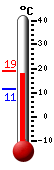 Currently: 18.6, Max: 18.9, Min: 11.3
