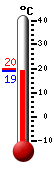 Currently: 19.1, Max: 19.8, Min: 19.0