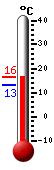 Currently: 19.4, Max: 20.3, Min: 10.9