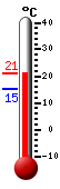 Currently: 19.7, Max: 19.7, Min: 15.2