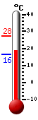 Currently: 20.6, Max: 27.5, Min: 16.3