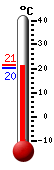 Currently: 20.9, Max: 21.3, Min: 20.2
