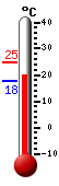 Currently: 21.1, Max: 25.0, Min: 17.8