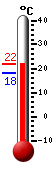 Currently: 21.4, Max: 21.6, Min: 18.0
