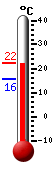 Currently: 21.9, Max: 21.9, Min: 15.5