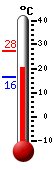 Currently: 22.3, Max: 27.5, Min: 16.3