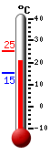 Currently: 22.8, Max: 25.1, Min: 15.4