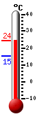 Currently: 23.1, Max: 23.1, Min: 15.2