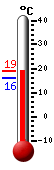 Currently: 23.6, Max: 26.0, Min: 13.3