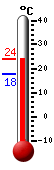 Currently: 23.9, Max: 23.9, Min: 17.9