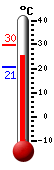 Currently: 24.0, Max: 29.7, Min: 20.5