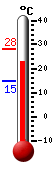 Currently: 25.1, Max: 28.1, Min: 14.8