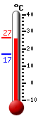 Currently: 25.6, Max: 26.5, Min: 16.7