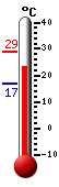 Currently: 25.8, Max: 29.1, Min: 17.0