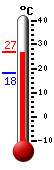 Currently: 26.0, Max: 26.1, Min: 18.3
