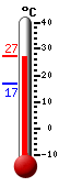 Currently: 26.5, Max: 26.7, Min: 16.8