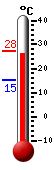 Currently: 27.2, Max: 27.5, Min: 15.2