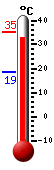 Currently: 34.5, Max: 35.1, Min: 18.6