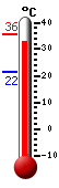Currently: 35.1, Max: 35.6, Min: 21.5