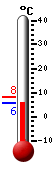 Currently: 6.5, Max: 8.3, Min: 6.3