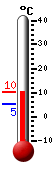 Currently: 9.3, Max: 9.3, Min: 5.2